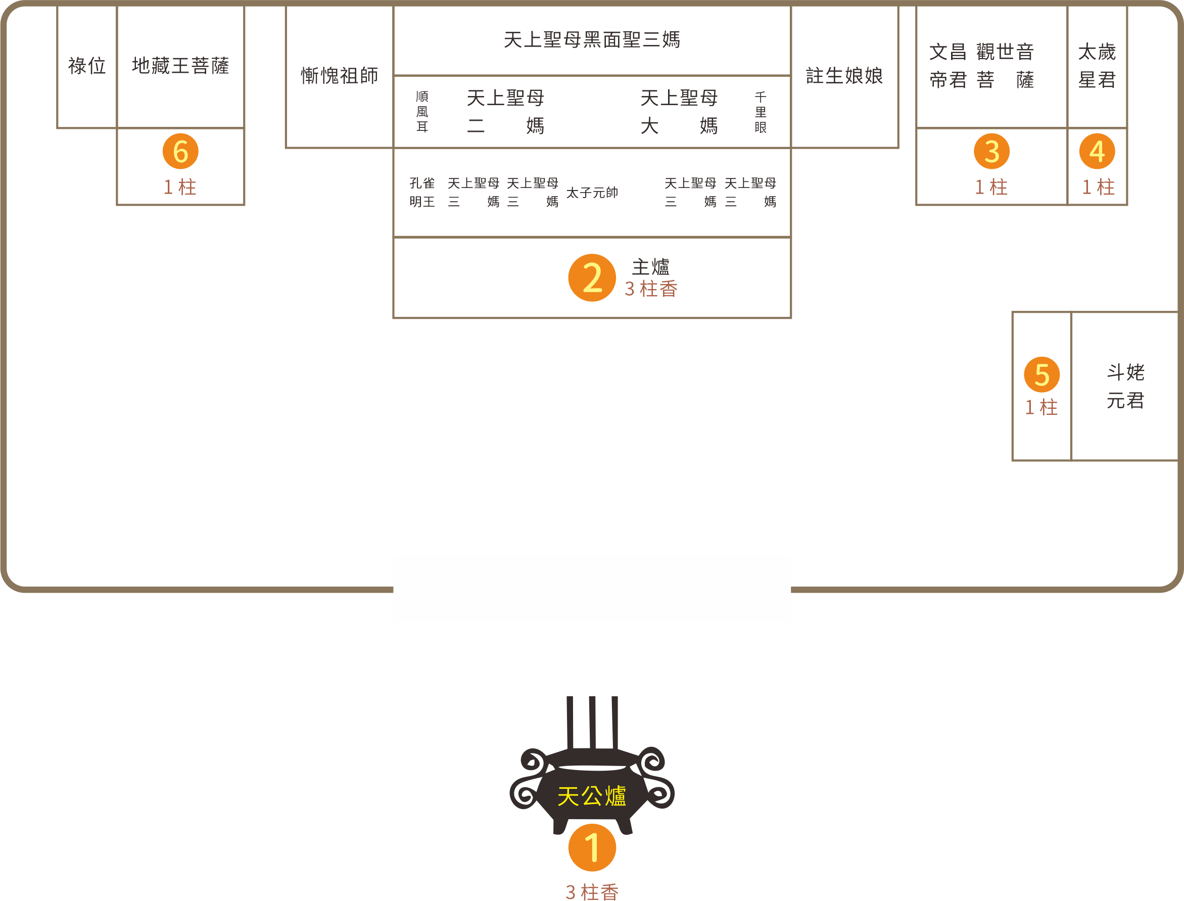 配儀宮參拜順序